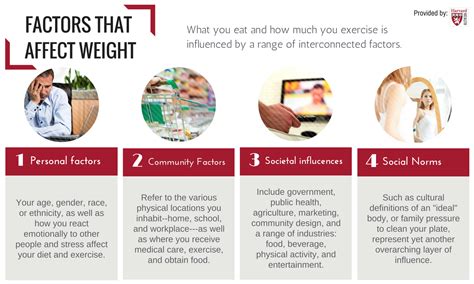 Factors Influencing Weight